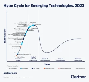 IT, TI, Technology, tech, Emerging technologies, innovation AI, cybersecurity, digital transformation